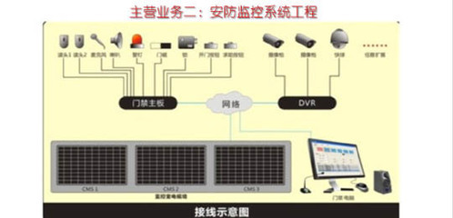 嘉興亞森科技 打造專業級安防監控系統工程服務