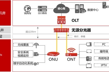 成都弱電工程與安防監控系統 打造智慧城市安全基石